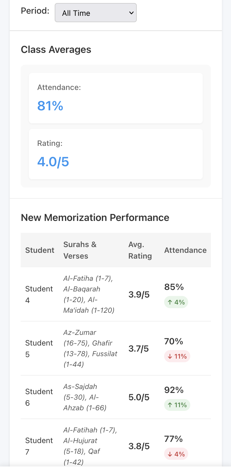 Per-Class Reporting Interface